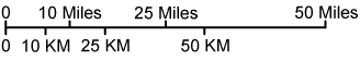 Minnesota map scale of miles